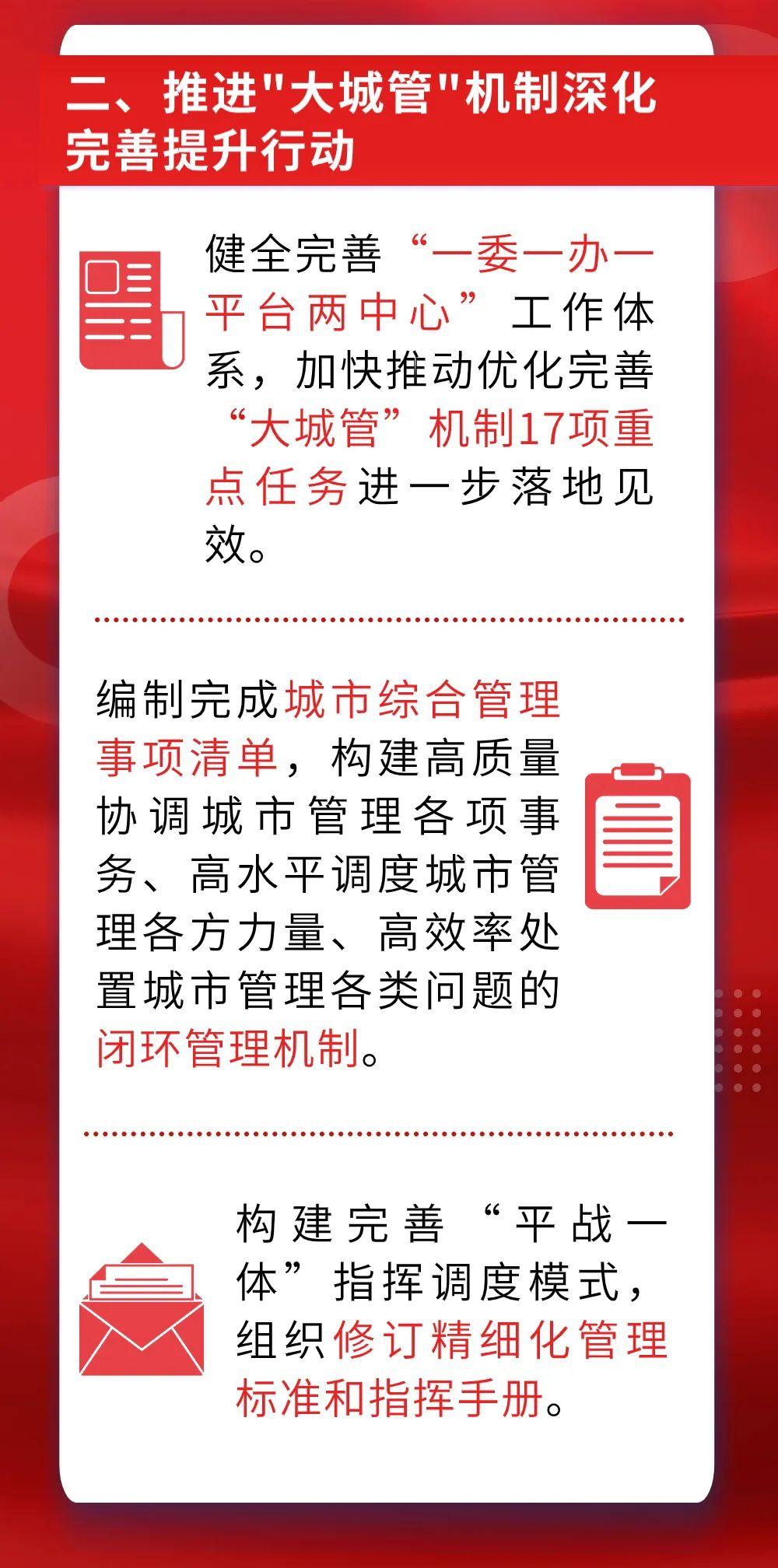 2025年度城管体制改革最新动态与进展揭秘