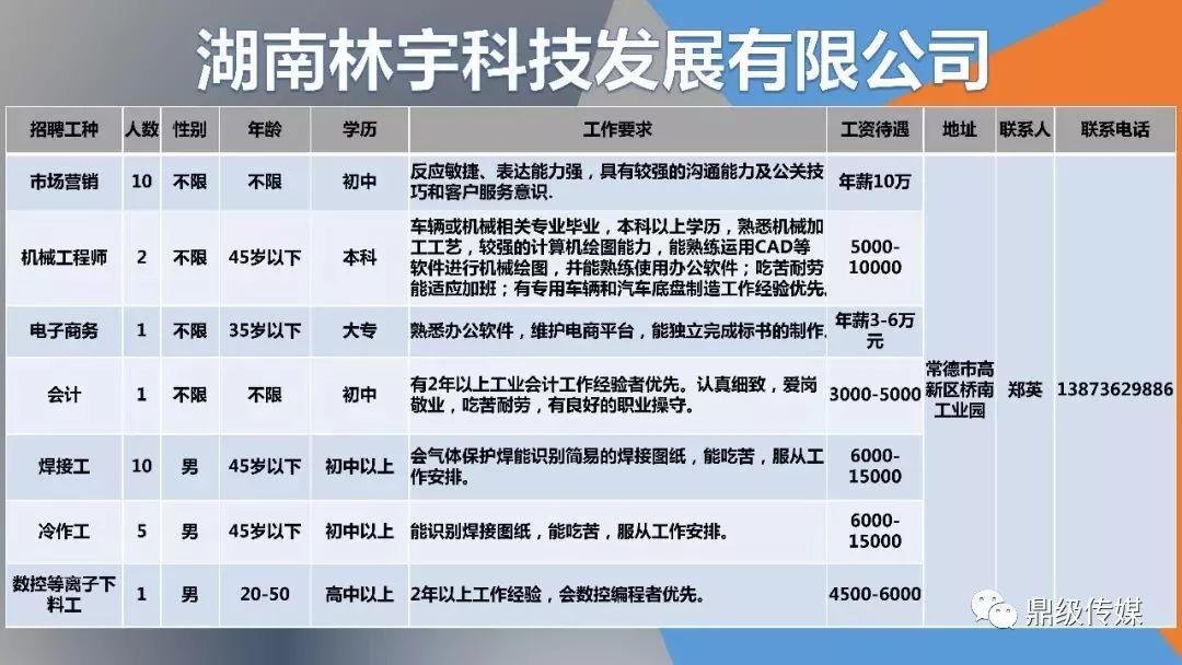 永兴县招聘资讯速递：最新用工岗位大盘点