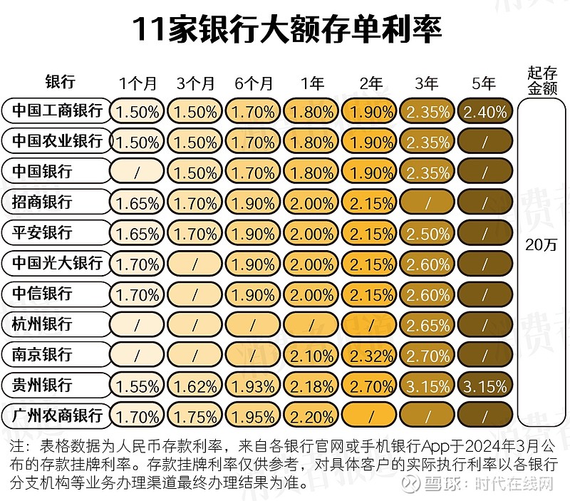 2025年度最新银行活期存款利率盘点解析