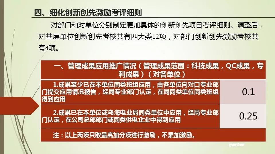 全新升级版员工考勤管理规范与制度解读