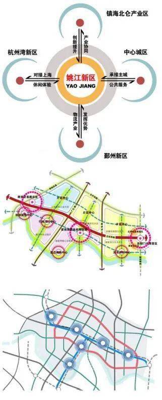 宁波江北洪塘区域最新发展蓝图大揭秘