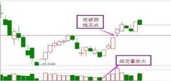 最新突破型复利投资策略大盘点