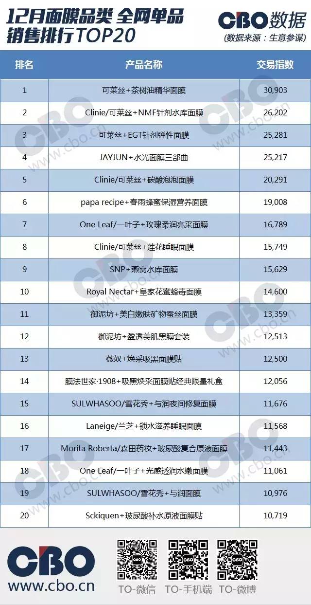 最新发布：男士护肤面膜热门榜单揭晓！