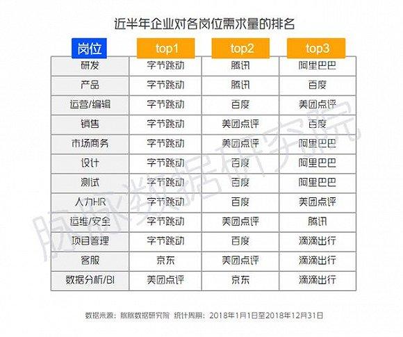 “百度官方招聘平台最新职位发布”