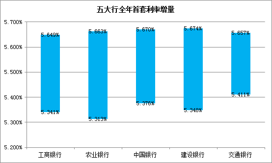 2025年度苏州地区最新房贷利率大盘点