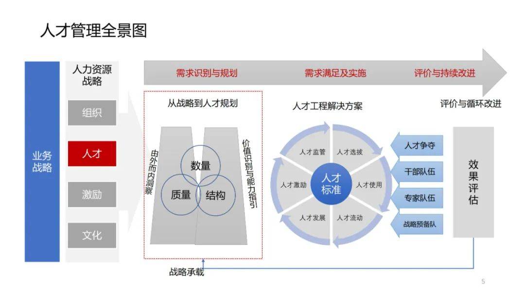 全新升级版人事管理系统：引领企业高效人才管理新时代