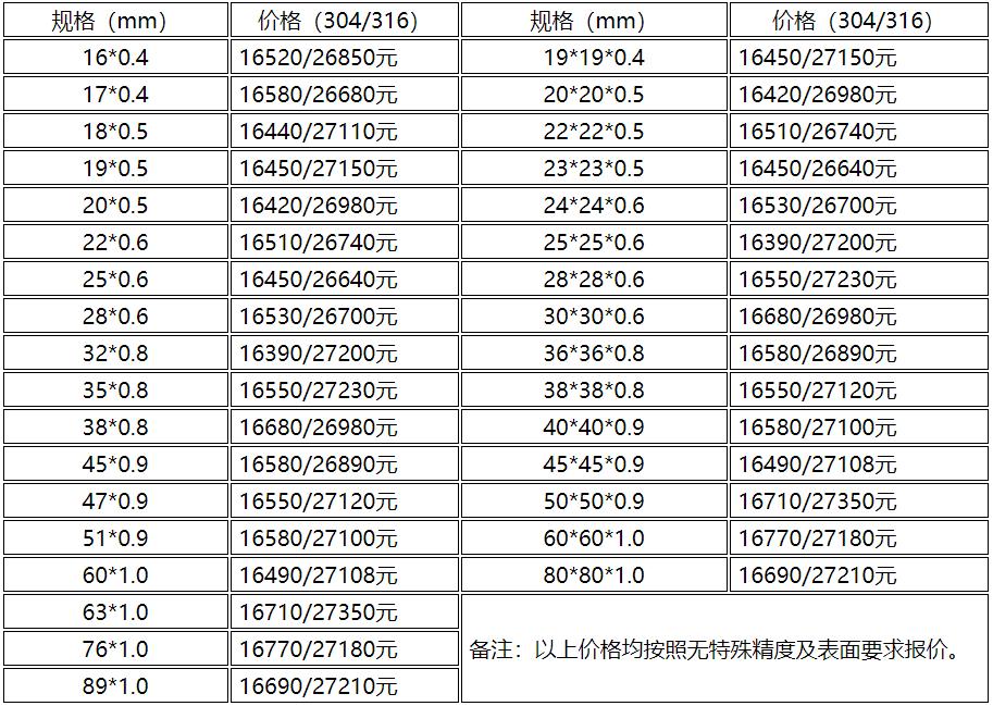 不锈钢管现时行情一览