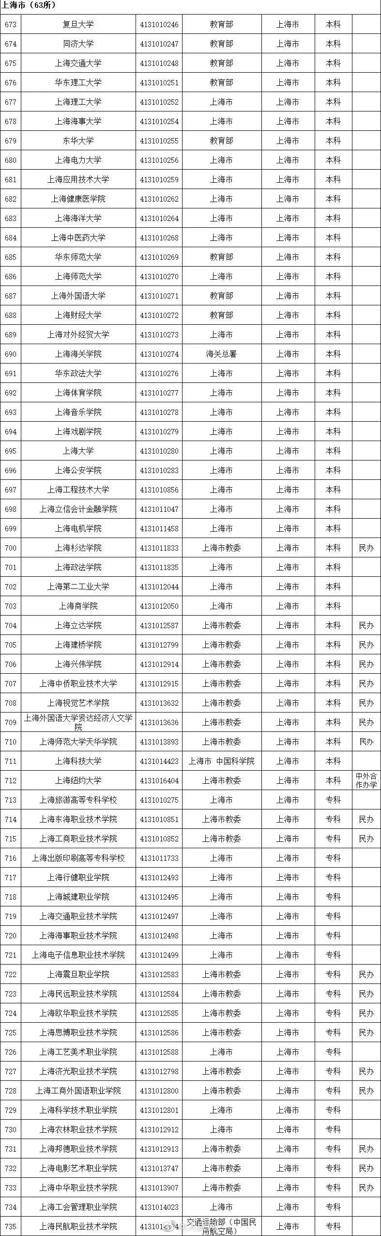 揭秘：最新曝光的假冒高等教育机构名单