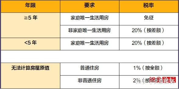 揭秘西安最新二套房购置指南：政策详解与解读全攻略