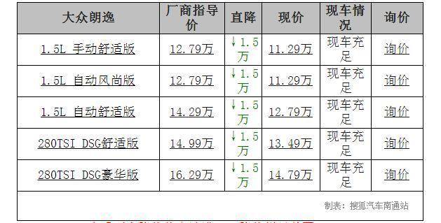 昆山地区朗逸车型最新市场报价一览