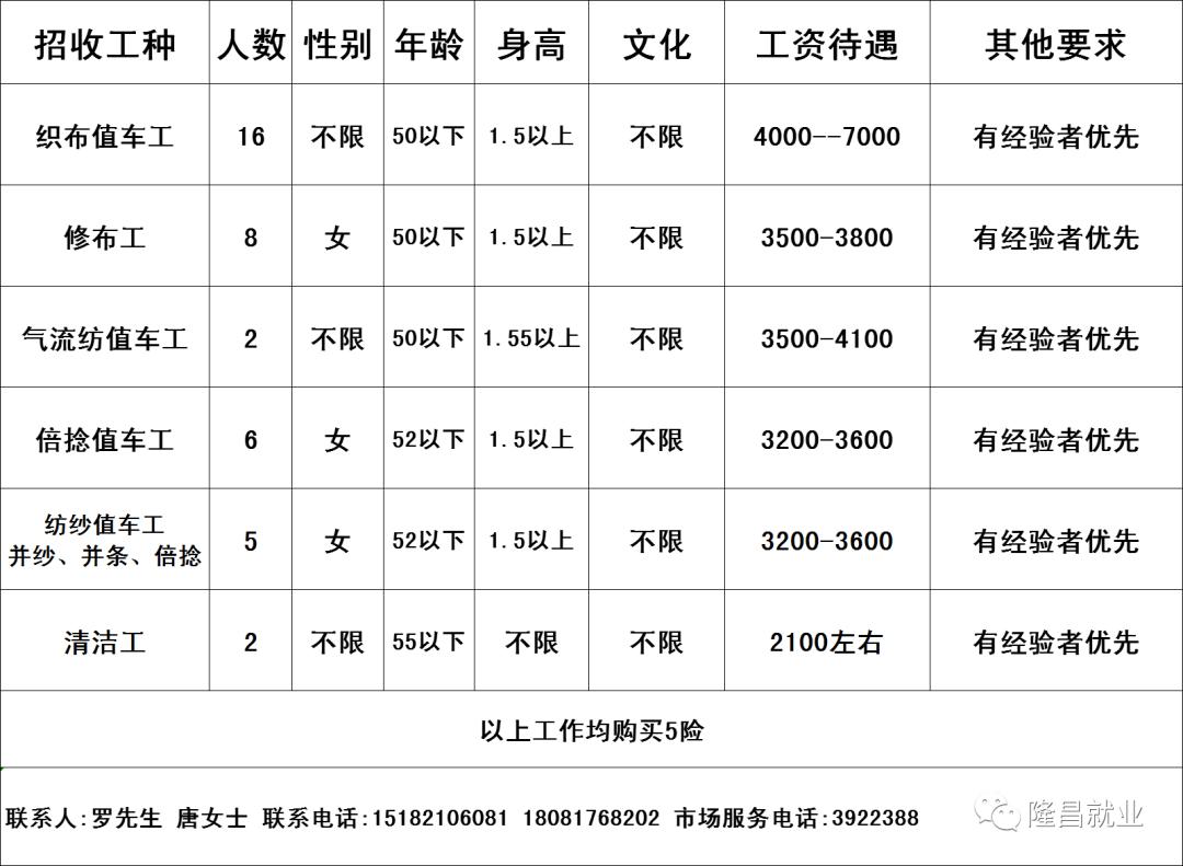 最新发布：夏津地区女性工人招聘信息汇总