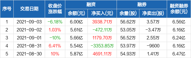 振华科技股价动态：最新资讯速递