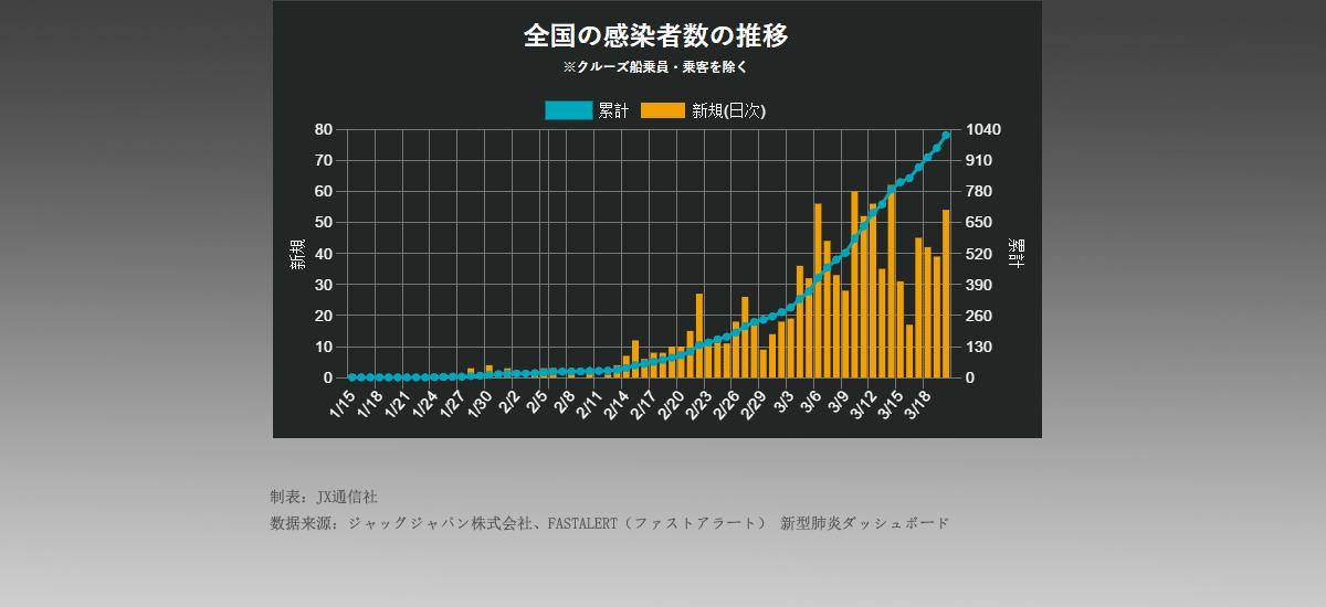 台湾地区登革热疫情实时动态更新