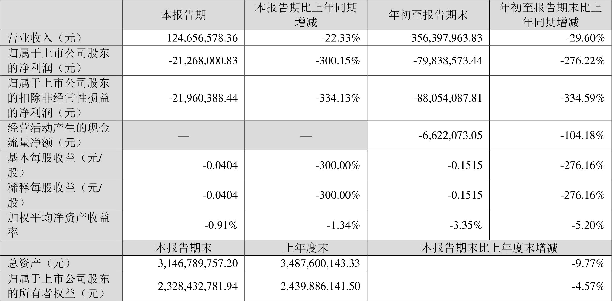 峨眉山000888最新动态速览