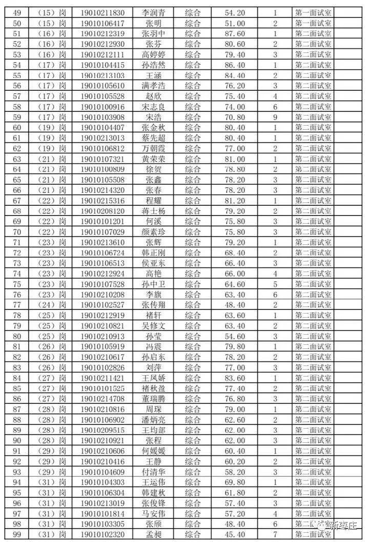 今日薛城地区新鲜出炉的招聘资讯汇总