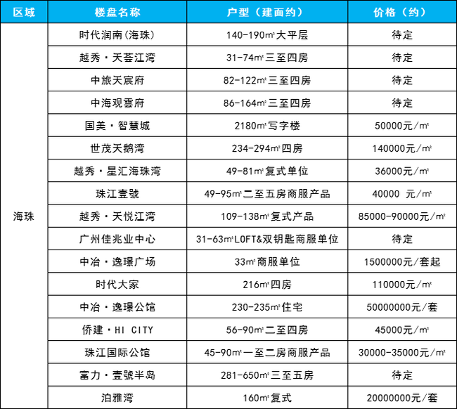 商榻地区最新房产价格动态盘点