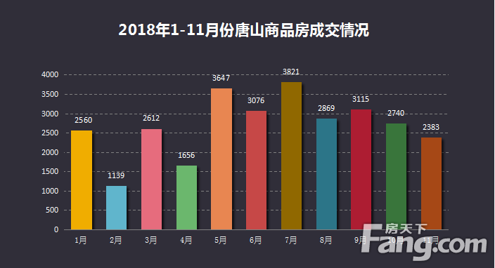 唐山房地产市场最新价格动态