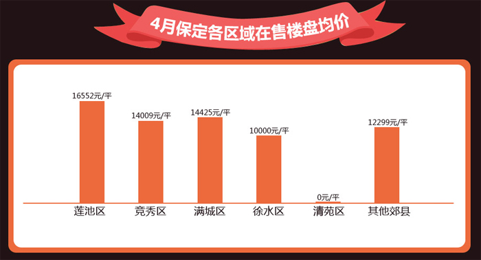 保定楼市最新动态：揭秘保定市近期房价走势及涨跌情况