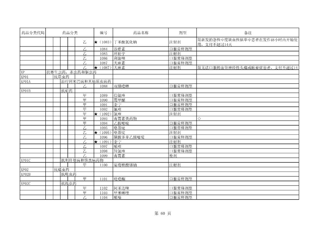 国家最新版医保药品清单