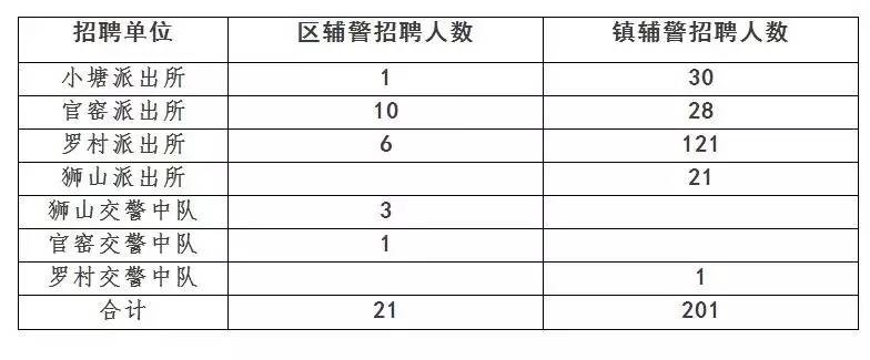 佛山罗村地区最新职位招聘汇总揭晓！