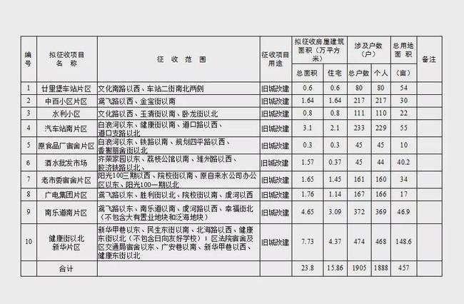 石壁拆除工程步入最新城市规划阶段