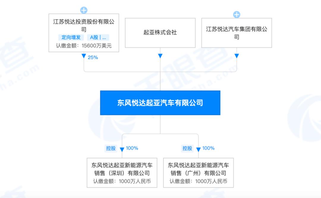 盐城最新动态：江苏起亚汽车最新资讯发布揭晓