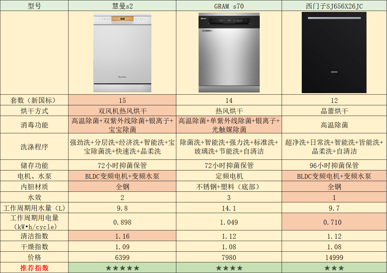 西门子高端洗碗机系列——引领潮流的最新旗舰型号揭秘