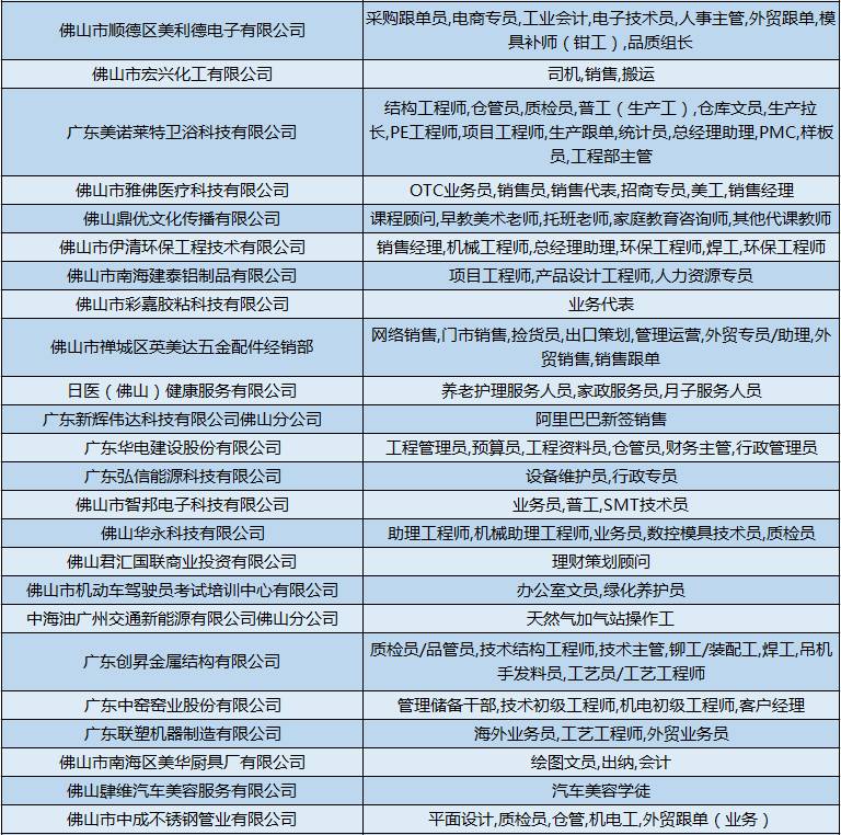 棣城最新招聘资讯，海量职位任你挑选