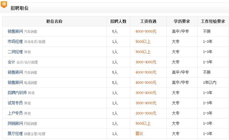 资阳市雁江区最新人才招聘信息汇总