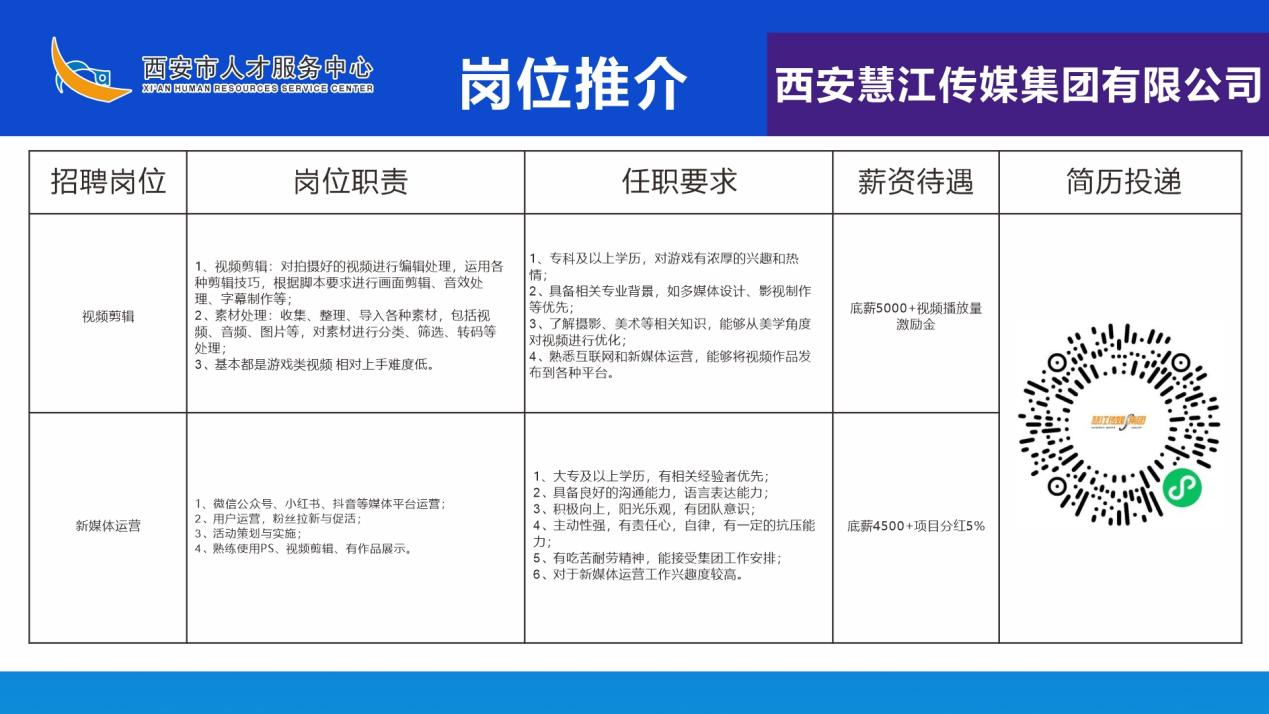 西安地区最新出炉的司炉工岗位招聘信息汇总