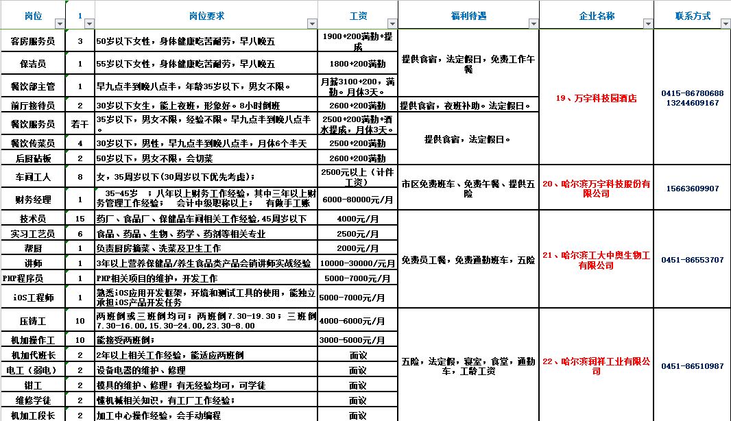 莒县地区最新会计职位招聘汇总，热招职位速来查看！