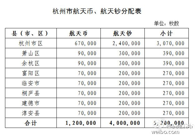 航空币实时行情一览