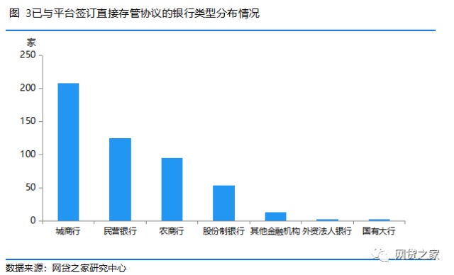 前瞻2025：最新潮流P2P平台银行资金存管解析