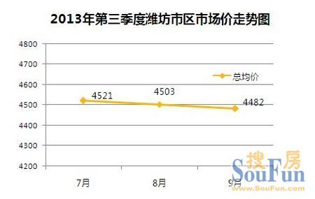 廊坊房产市场今日快讯：新鲜动态盘点