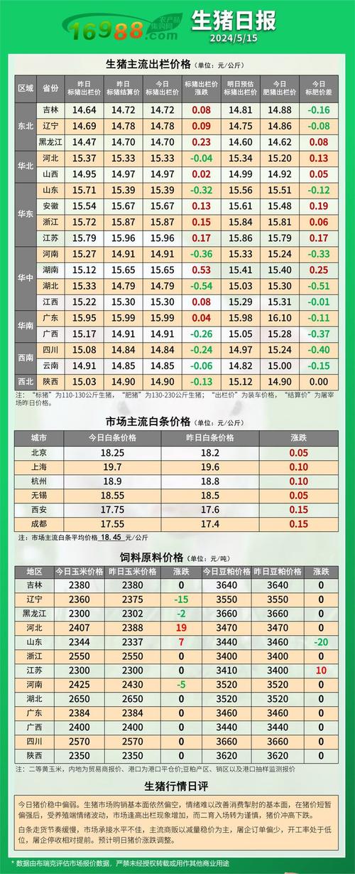 2025年度水蛭市场最新行情价格一览表