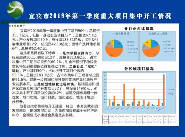 宜宾资讯直通车：最新动态速递