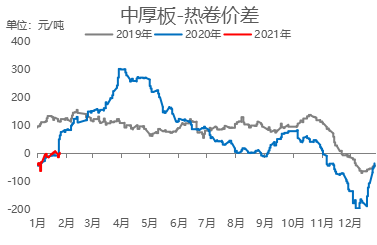 实时动态：重庆地区中厚板市场最新价格走势分析