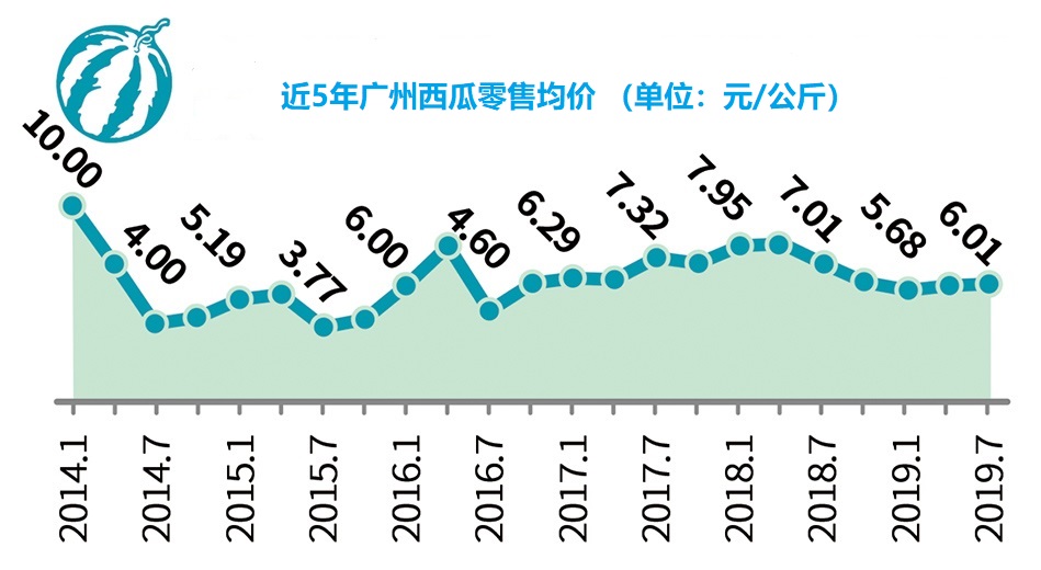 最新西瓜市价动态解析：揭秘价格走势与市场动向