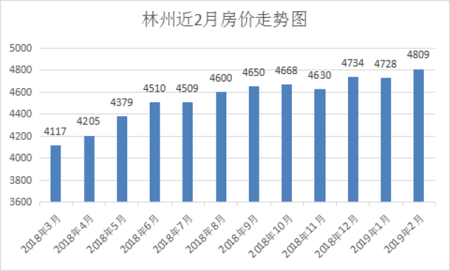 林州地区最新到手的抵债房产精选汇总