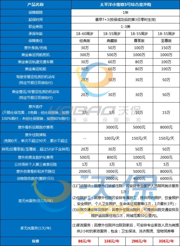 2025年度全新发布：车险价格一览表，尽享最新优惠信息！