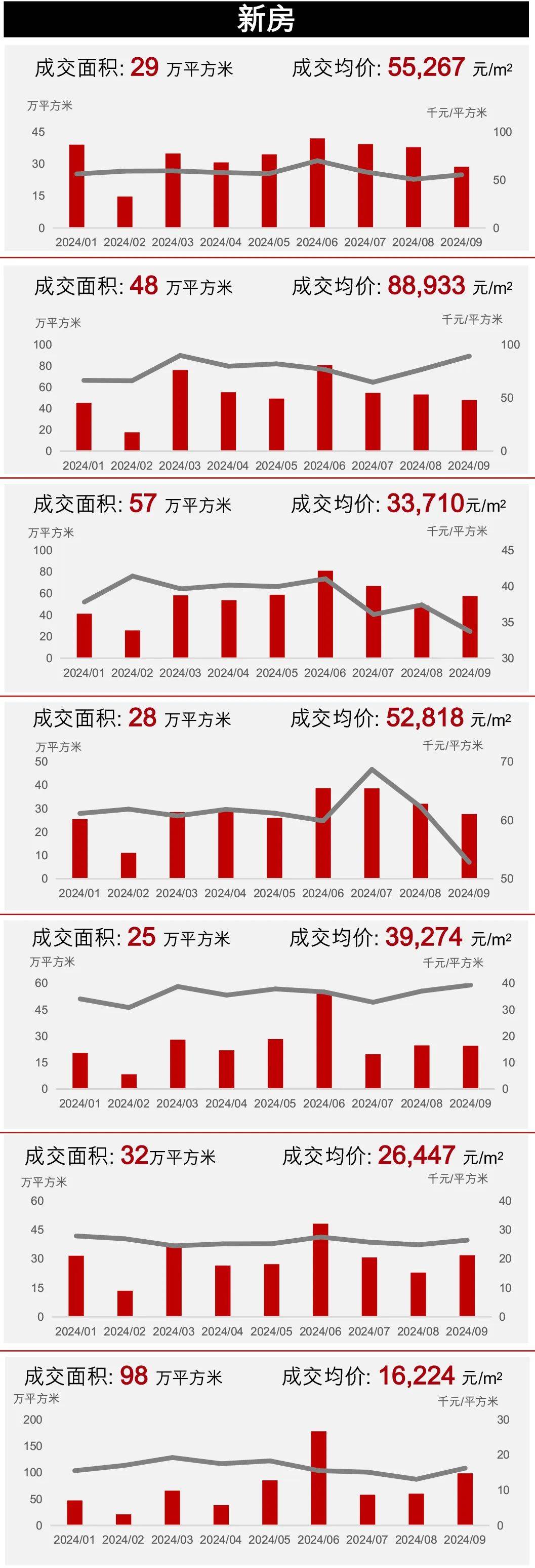 环京房地产市场最新动态：限购政策再升级，调控信息实时更新