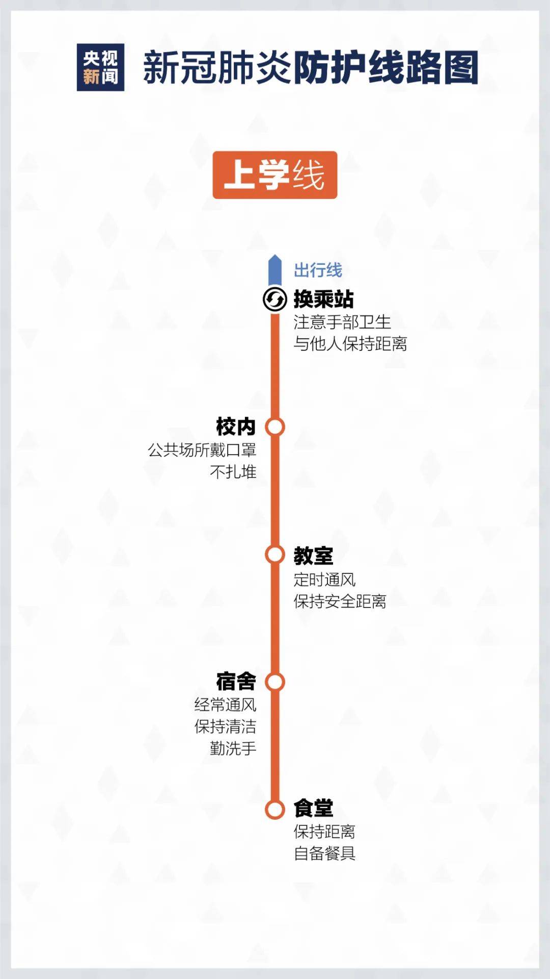 探秘温哥华：全新天车线路图全景解读