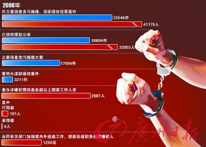 最新曝光：揭秘贪腐官员最新动向与案件追踪