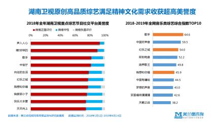 湖南卫视最新一期收视数据大揭秘